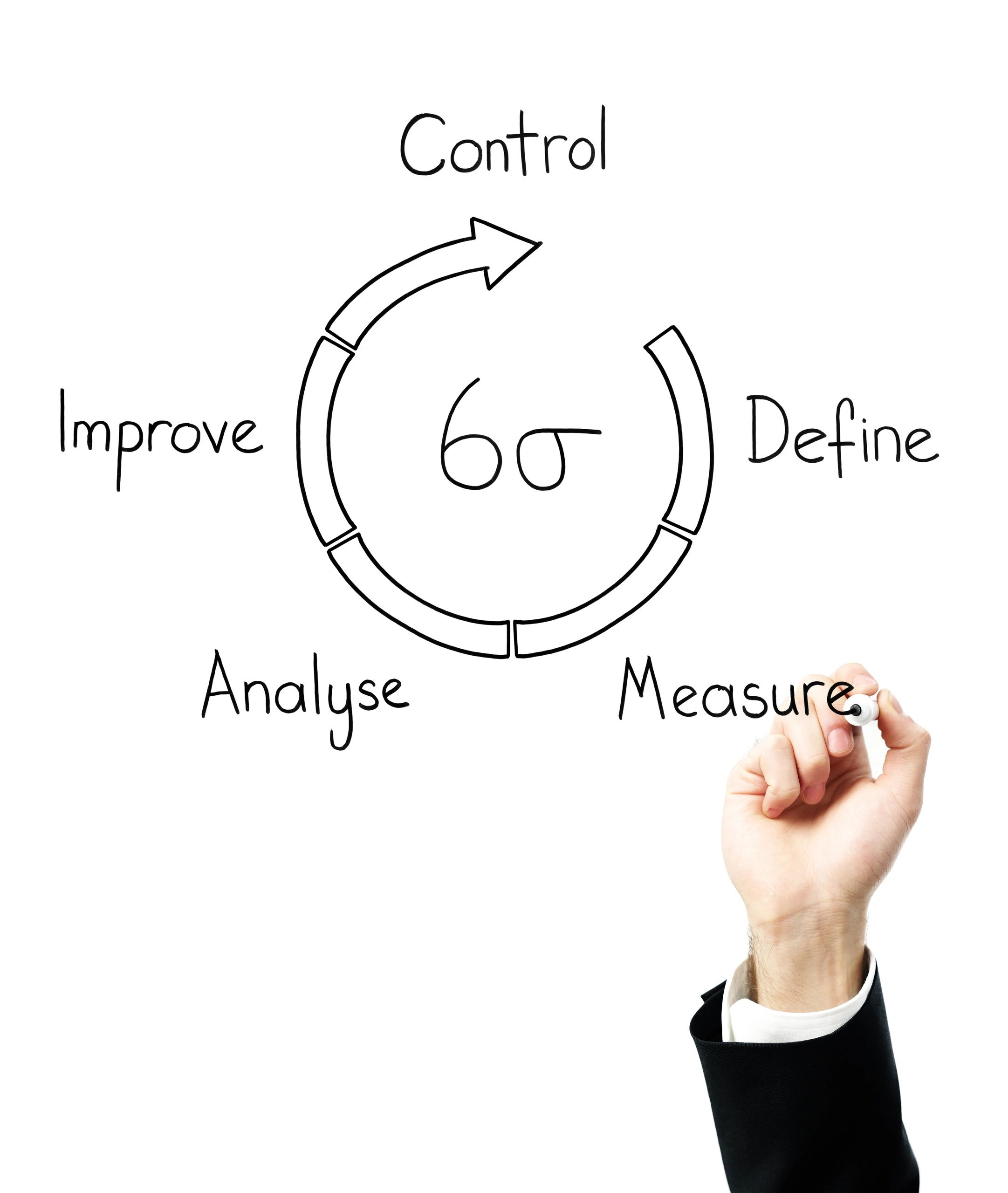 Lean manufacturing process improvement